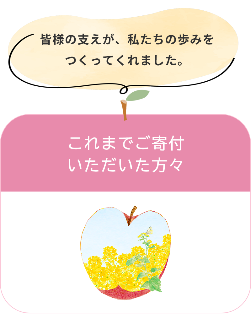 これまでご寄付いただいた方々