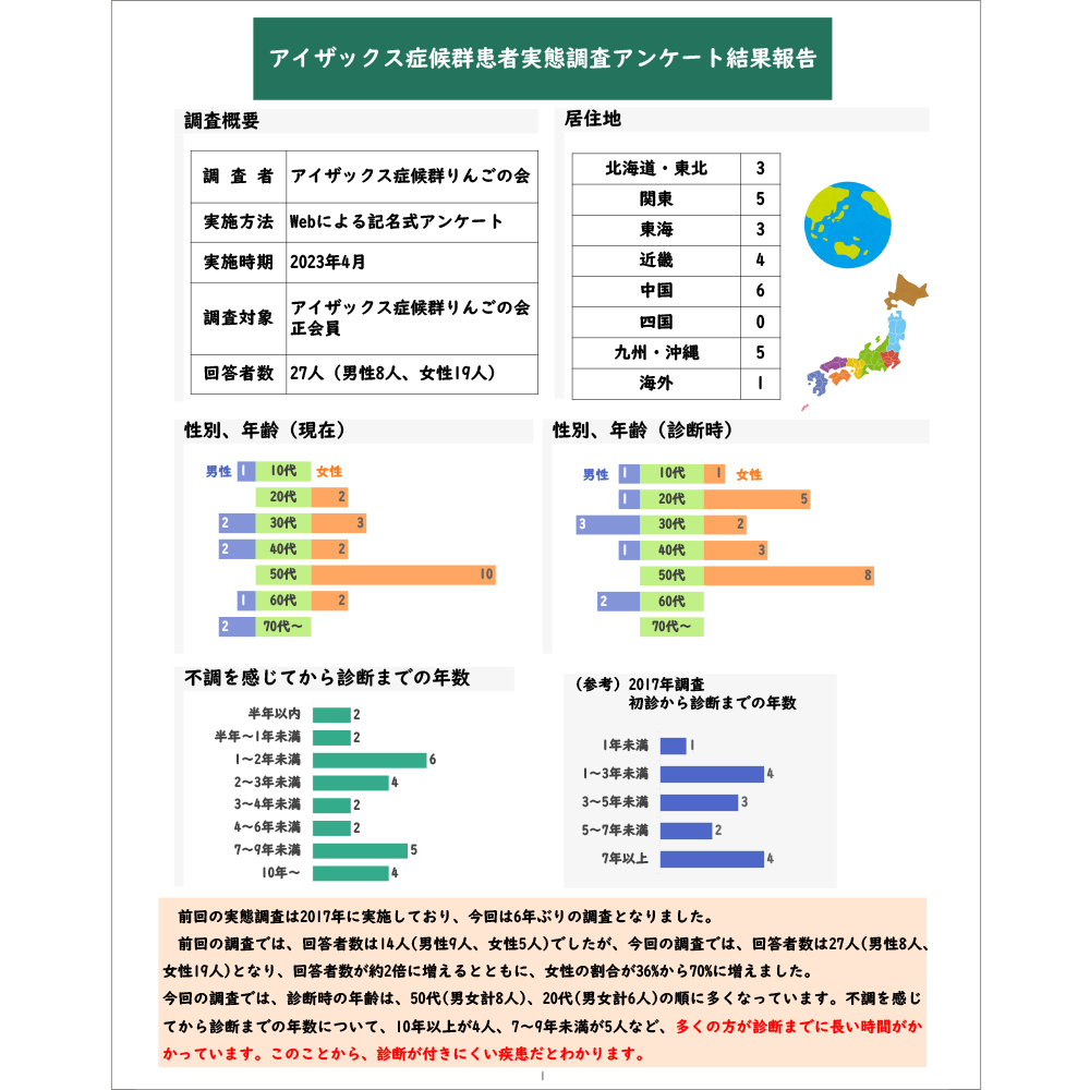 アンケートまとめ
